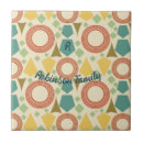 Zoek naar 1960 tegels 1950