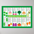 Zoek naar voedsel grafiek posters Schattig
