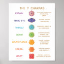 Zoek naar reiki geschenken Chakra