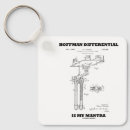 Zoek naar mantra sleutelhangers Voor iedereen