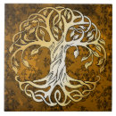 Zoek naar spreuk tegels Pagan