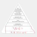 Zoek naar batterij stickers Humor