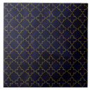 Zoek naar chakra tegels Mandala