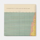 Zoek naar diagram magneten Staten