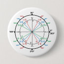 Zoek naar wiskunde geek buttons Geometrie