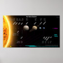 Zoek naar dwerg planeten posters Zonnestelsel