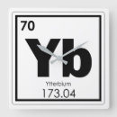 Zoek naar chemische klokken Scheikunde