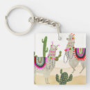 Zoek naar zuid amerika sleutelhangers Costa rica