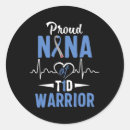 Zoek naar insuline stickers Diabetici