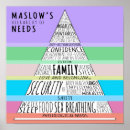 Zoek naar hiërarchie posters Maslow