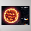 Zoek naar het heelal posters Voor kinderen