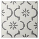 Zoek naar zweeds tegels Modern