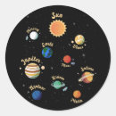 Zoek naar schoonmoeder stickers Kind