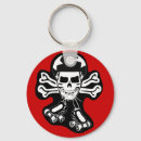 Zoek naar rollerderby sleutelhangers Witte