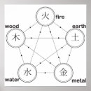 Zoek naar cyclus posters Aarde