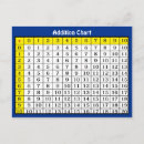 Zoek naar maths posters briefkaarten Mathematics