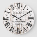 Zoek naar roman numerals klokken Koppel