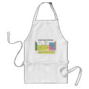 Zoek naar periodiek schorten Scheikunde