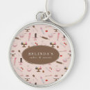 Zoek naar bakken sleutelhangers Culinair