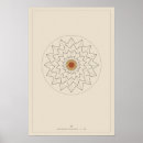 Zoek naar heilige geometrie posters Muur