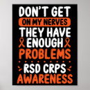 Zoek naar zenuwen posters Bewustzijn