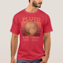 Zoek naar statistieken kleding Calculus