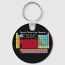 Zoek naar element sleutelhangers Chemie