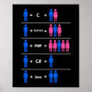 Zoek naar programmering posters Computerwetenschap