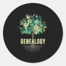 Zoek naar genealogie stickers Geschiedenis