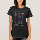 Zoek naar 8bit kleding 80s