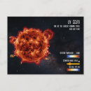 Zoek naar heelal posters briefkaarten Astronomie