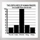Zoek naar vinger posters Humor