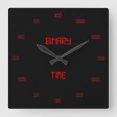 Zoek naar systeem klokken Muur