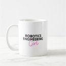 Zoek naar systems engineer mokken Systeem