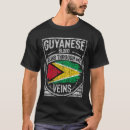 Zoek naar guyane Land