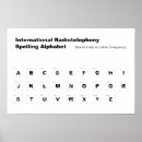 Zoek naar navo posters Morsecode