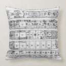 Zoek naar plafond kussens School