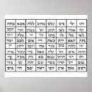 Zoek naar kabbalah posters God