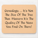 Zoek naar genealogie muismatten Afstamming