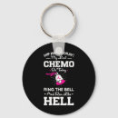 Zoek naar laatste chemo accessoires Bewustwording