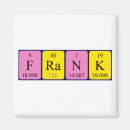 Zoek naar franken magneten Oplossing