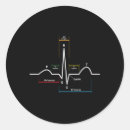 Zoek naar hartritme stickers Hartmonitoring