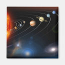 Zoek naar saturn magneten Sterren