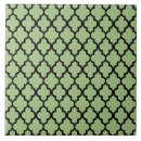 Zoek naar quatrefoil tegels Modern