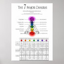 Zoek naar sacral posters Spiritueel