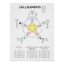 Zoek naar vijf elementen posters Chinese geneeskunde