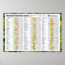 Zoek naar bloemen kunst Tuin