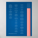 Zoek naar grondwet posters Militair