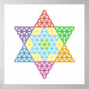 Zoek naar verhouding posters Heilige geometrie