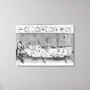 Zoek naar ontleding posters Kikker